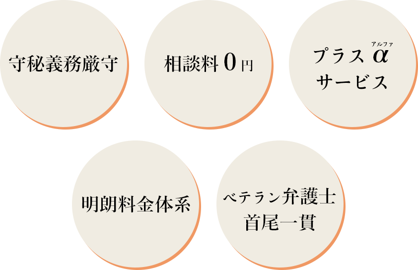 守秘義務厳守・相談料０円・プラスαサービス・明朗料金体系・ベテラン弁護士首尾一貫